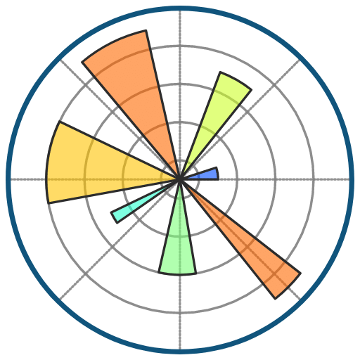 Matplotlib skill